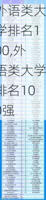 外语类大学排名100,外语类大学排名100强