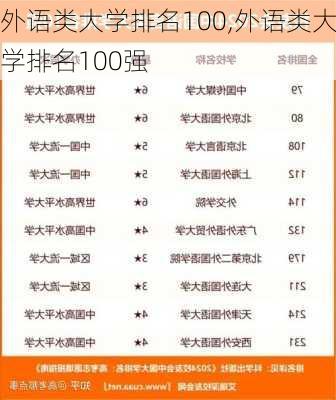 外语类大学排名100,外语类大学排名100强