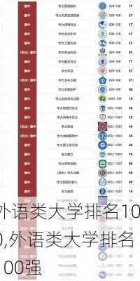 外语类大学排名100,外语类大学排名100强