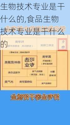 生物技术专业是干什么的,食品生物技术专业是干什么的