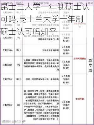 昆士兰大学一年制硕士认可吗,昆士兰大学一年制硕士认可吗知乎