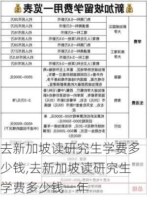 去新加坡读研究生学费多少钱,去新加坡读研究生学费多少钱一年