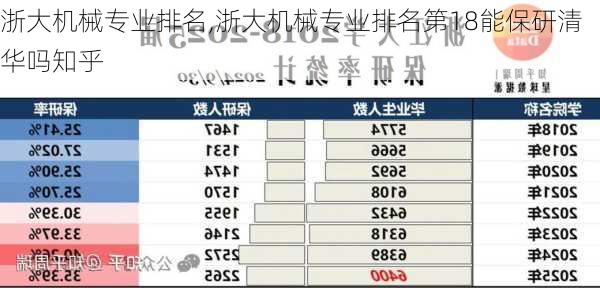 浙大机械专业排名,浙大机械专业排名第18能保研清华吗知乎