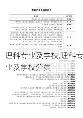 理科专业及学校,理科专业及学校分类