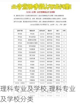 理科专业及学校,理科专业及学校分类