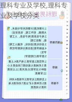 理科专业及学校,理科专业及学校分类