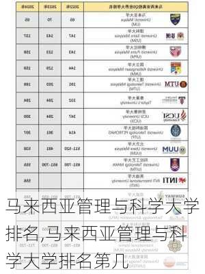 马来西亚管理与科学大学排名,马来西亚管理与科学大学排名第几