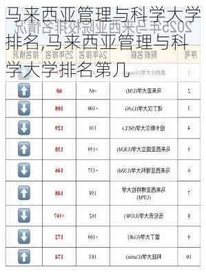 马来西亚管理与科学大学排名,马来西亚管理与科学大学排名第几