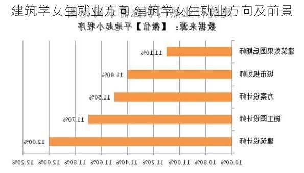 建筑学女生就业方向,建筑学女生就业方向及前景