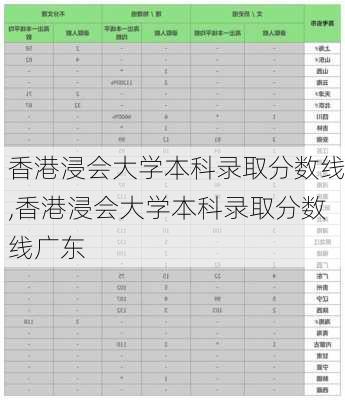 香港浸会大学本科录取分数线,香港浸会大学本科录取分数线广东