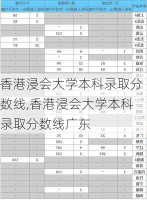 香港浸会大学本科录取分数线,香港浸会大学本科录取分数线广东