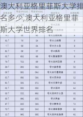 澳大利亚格里菲斯大学排名多少,澳大利亚格里菲斯大学世界排名