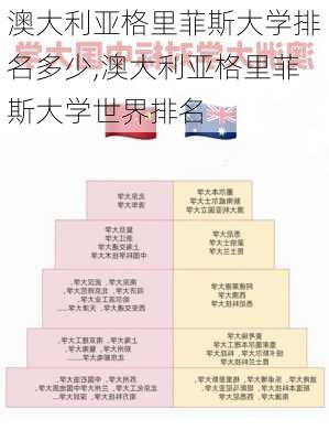 澳大利亚格里菲斯大学排名多少,澳大利亚格里菲斯大学世界排名