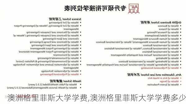 澳洲格里菲斯大学学费,澳洲格里菲斯大学学费多少