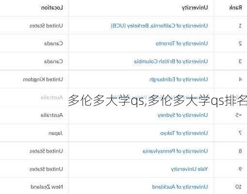 多伦多大学qs,多伦多大学qs排名
