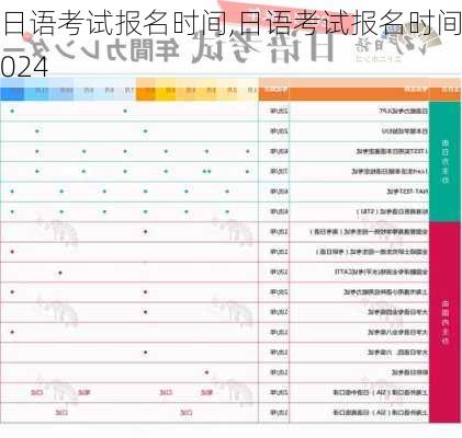 日语考试报名时间,日语考试报名时间2024