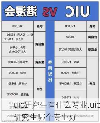 uic研究生有什么专业,uic研究生哪个专业好