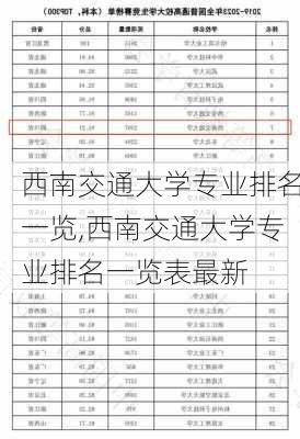 西南交通大学专业排名一览,西南交通大学专业排名一览表最新