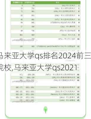 马来亚大学qs排名2024前三院校,马来亚大学qs2021