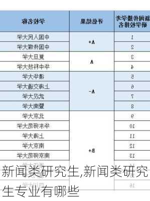 新闻类研究生,新闻类研究生专业有哪些