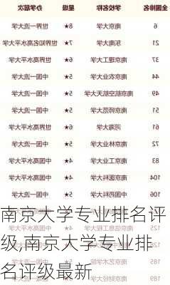 南京大学专业排名评级,南京大学专业排名评级最新