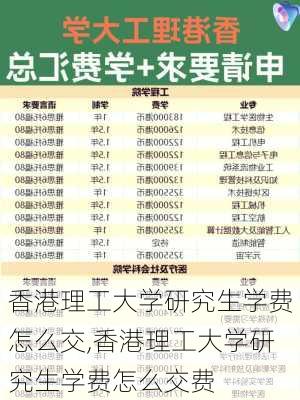 香港理工大学研究生学费怎么交,香港理工大学研究生学费怎么交费