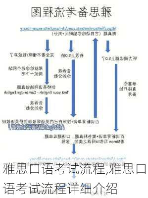 雅思口语考试流程,雅思口语考试流程详细介绍