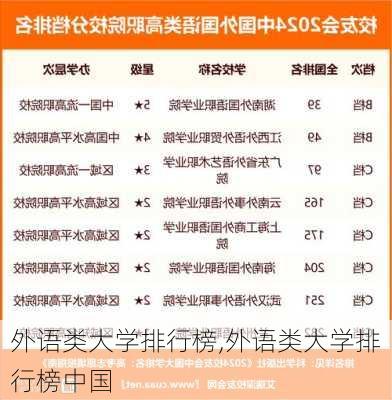 外语类大学排行榜,外语类大学排行榜中国