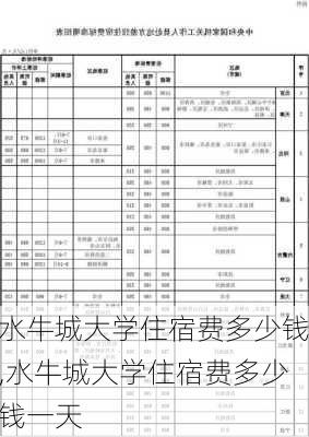 水牛城大学住宿费多少钱,水牛城大学住宿费多少钱一天