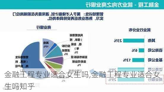 金融工程专业适合女生吗,金融工程专业适合女生吗知乎