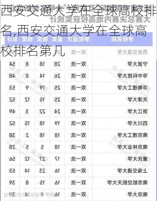 西安交通大学在全球高校排名,西安交通大学在全球高校排名第几