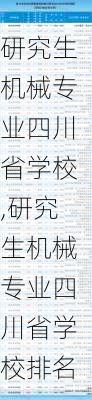 研究生机械专业四川省学校,研究生机械专业四川省学校排名