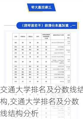 交通大学排名及分数线结构,交通大学排名及分数线结构分析