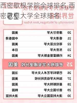 西密歇根学院全球排名,西密歇根大学全球排名