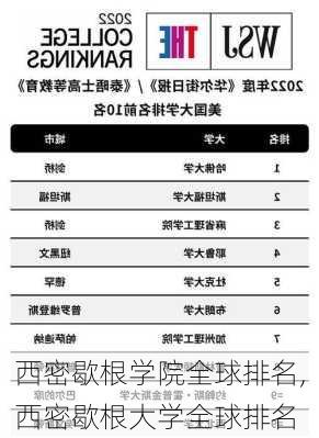 西密歇根学院全球排名,西密歇根大学全球排名