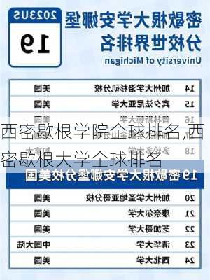 西密歇根学院全球排名,西密歇根大学全球排名