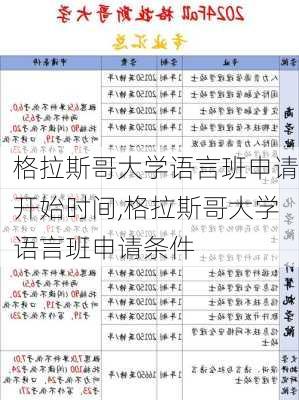 格拉斯哥大学语言班申请开始时间,格拉斯哥大学语言班申请条件