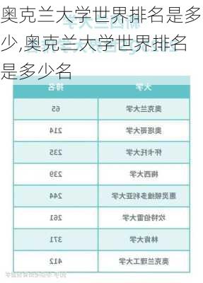 奥克兰大学世界排名是多少,奥克兰大学世界排名是多少名