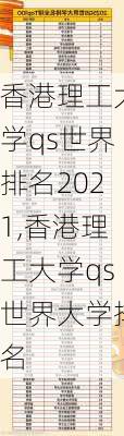 香港理工大学qs世界排名2021,香港理工大学qs世界大学排名