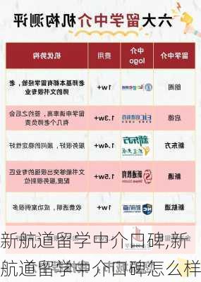 新航道留学中介口碑,新航道留学中介口碑怎么样