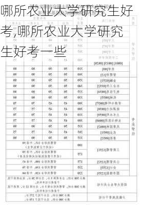 哪所农业大学研究生好考,哪所农业大学研究生好考一些