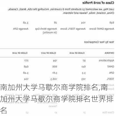 南加州大学马歇尔商学院排名,南加州大学马歇尔商学院排名世界排名