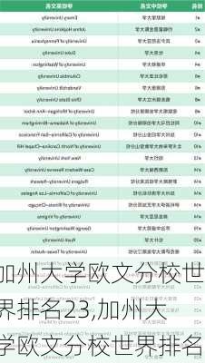 加州大学欧文分校世界排名23,加州大学欧文分校世界排名