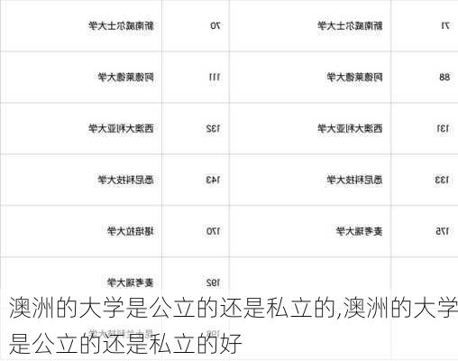 澳洲的大学是公立的还是私立的,澳洲的大学是公立的还是私立的好