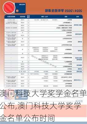 澳门科技大学奖学金名单公布,澳门科技大学奖学金名单公布时间