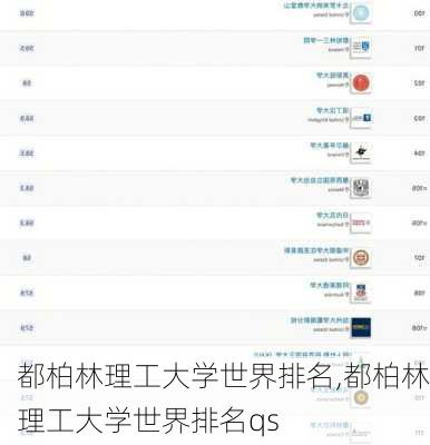 都柏林理工大学世界排名,都柏林理工大学世界排名qs