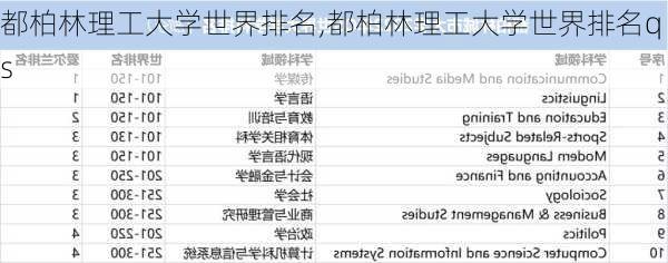 都柏林理工大学世界排名,都柏林理工大学世界排名qs