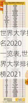 世界大学排名2020一览表,世界大学排行榜2021