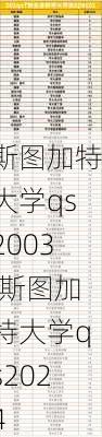 斯图加特大学qs2003,斯图加特大学qs2024