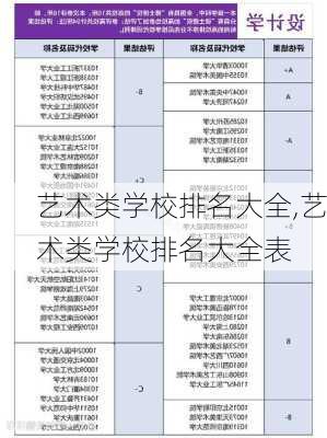 艺术类学校排名大全,艺术类学校排名大全表